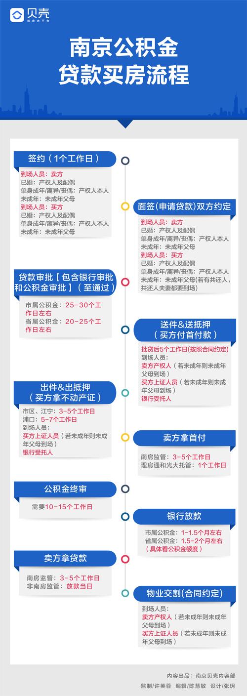 公积金如何贷款（北京公积金如何贷款）