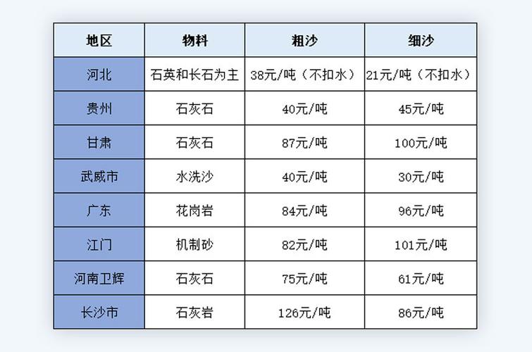 一方沙多少吨（一方多少吨水）