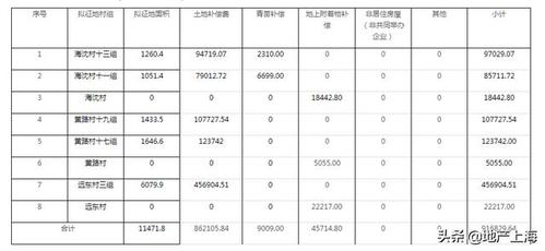 上海拆迁（上海拆迁补偿标准2023）