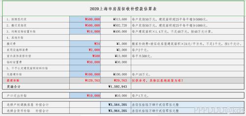 上海拆迁（上海拆迁补偿标准2023）