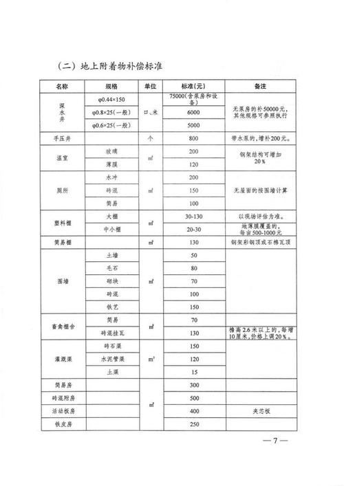 上海拆迁（上海拆迁补偿标准2023）