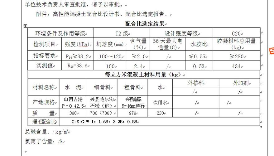 混凝土一方多少吨（c20混凝土一方多少吨）