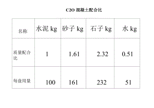 混凝土一方多少吨（c20混凝土一方多少吨）