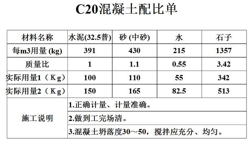 混凝土一方多少吨（c20混凝土一方多少吨）