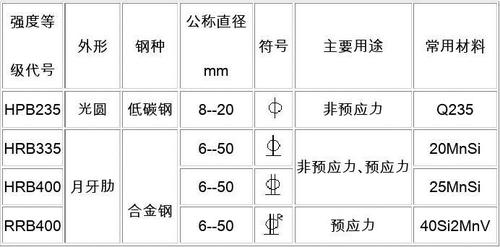 冷轧带肋钢筋（冷轧带肋钢筋符号）