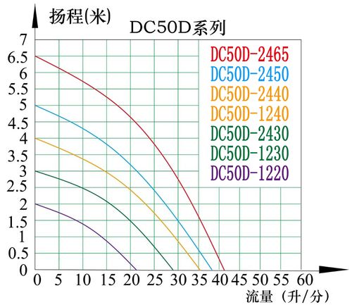 泵的扬程（泵的扬程和流量关系）