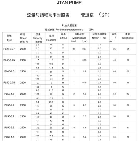 泵的扬程（泵的扬程和流量关系）