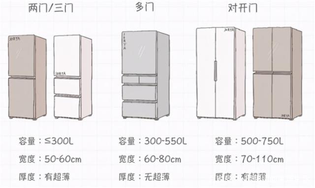 小冰箱尺寸（小冰箱尺寸一般是多少）