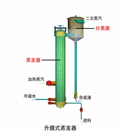 蒸发器的作用是什么（电厂蒸发器的作用是什么）