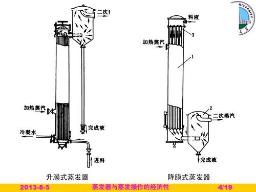 蒸发器的作用是什么（电厂蒸发器的作用是什么）