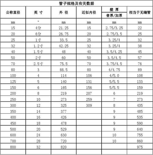 2寸的管子直径是多少（12寸的管子直径是多少）