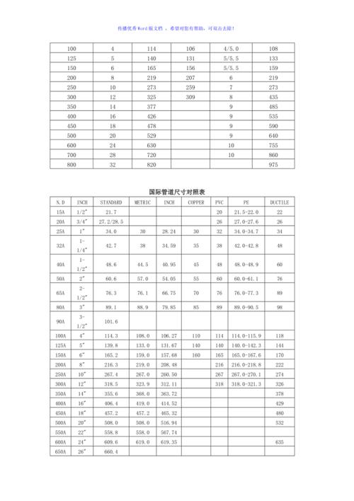 2寸的管子直径是多少（12寸的管子直径是多少）