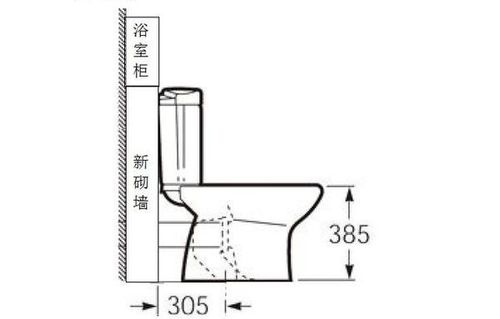 马桶下水管道尺寸（马桶下水管道尺寸小,容易堵吗）