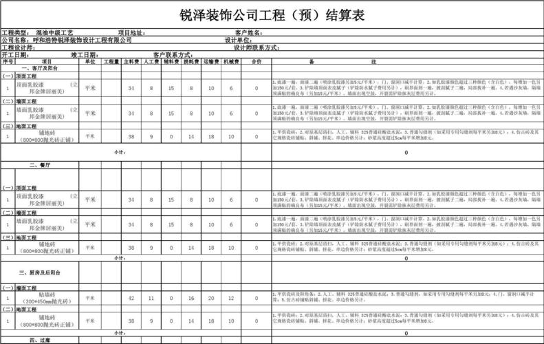 装修装饰（装修装饰公司全套账务处理）