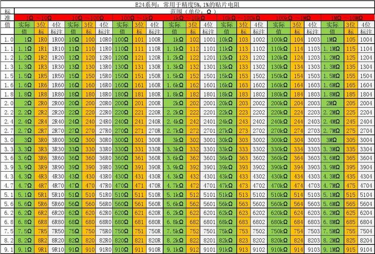 贴片电阻阻值表（贴片电阻阻值表4R30是多少）