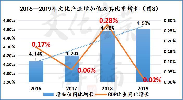 同比增加（同比增加08个百分点如何理解）