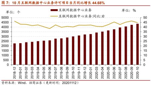 同比增加（同比增加08个百分点如何理解）