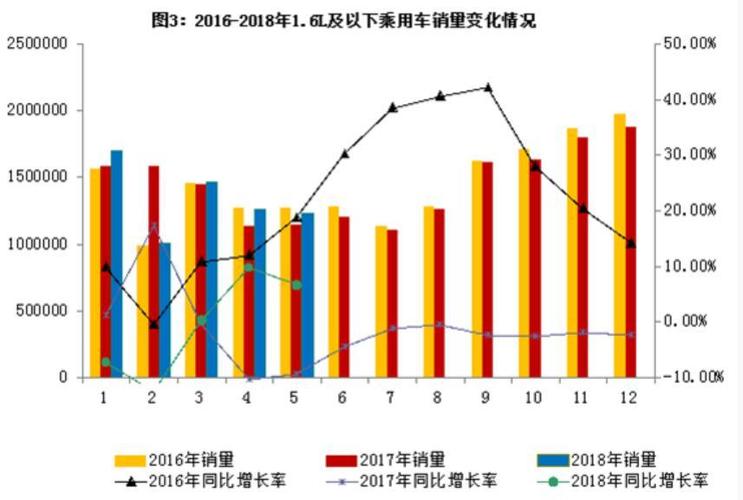 同比增加（同比增加08个百分点如何理解）