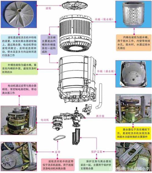 洗衣机工作原理（卡萨帝洗衣机工作原理）