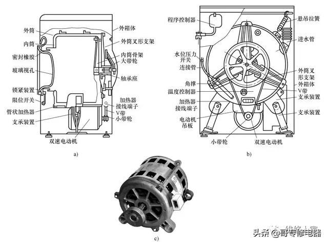 洗衣机工作原理（卡萨帝洗衣机工作原理）