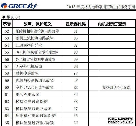 格力空调故障代码e6（e6格力空调故障代码）