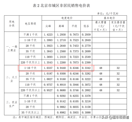 居民阶梯电价（居民阶梯电价新政策）