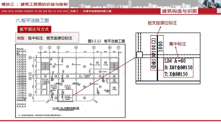 板平（板平法施工图识读）