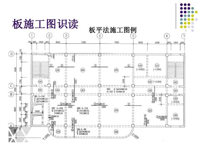 板平（板平法施工图识读）