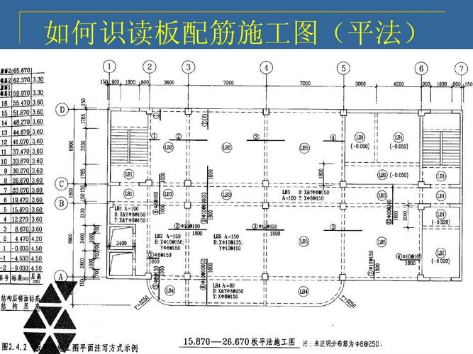 板平（板平法施工图识读）