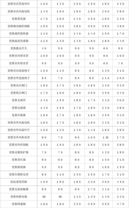 空调移机价格（空调移机价格电话）