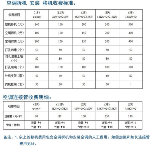 空调移机价格（空调移机价格电话）