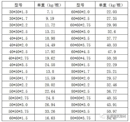 工字钢理论重量表（16工字钢理论重量表）