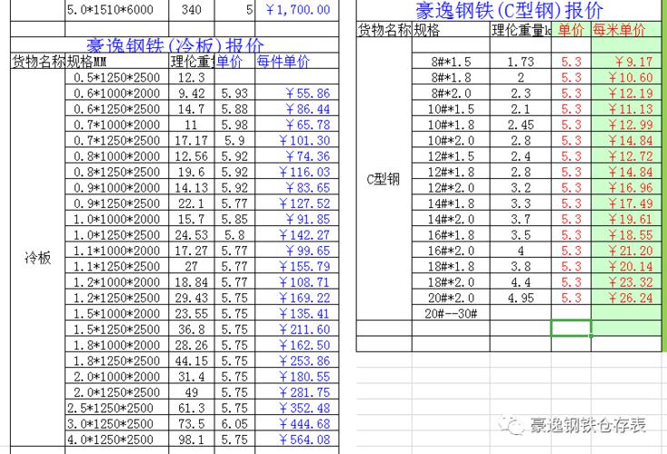 工字钢理论重量表（16工字钢理论重量表）