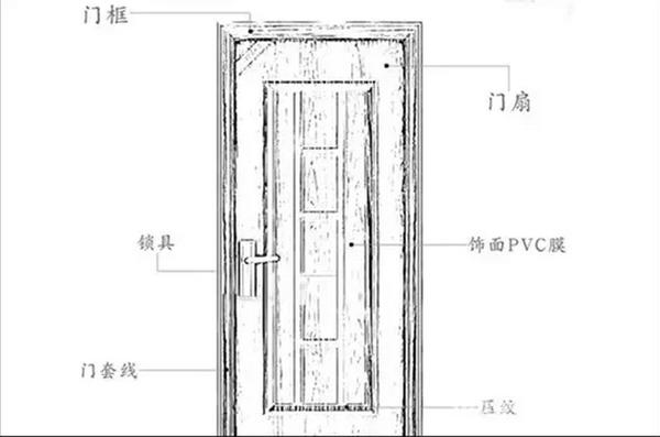 门多宽（一般门多宽）