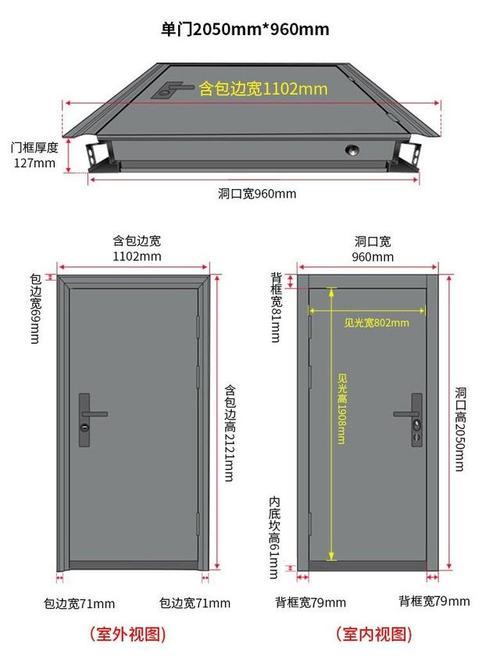 门多宽（一般门多宽）