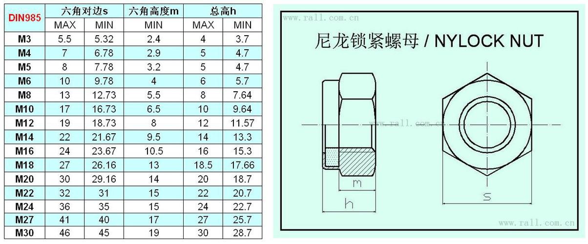 din985（din985锁紧螺母标准）