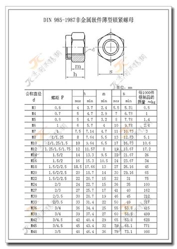 din985（din985锁紧螺母标准）