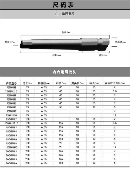 批头型号（螺丝批头型号）