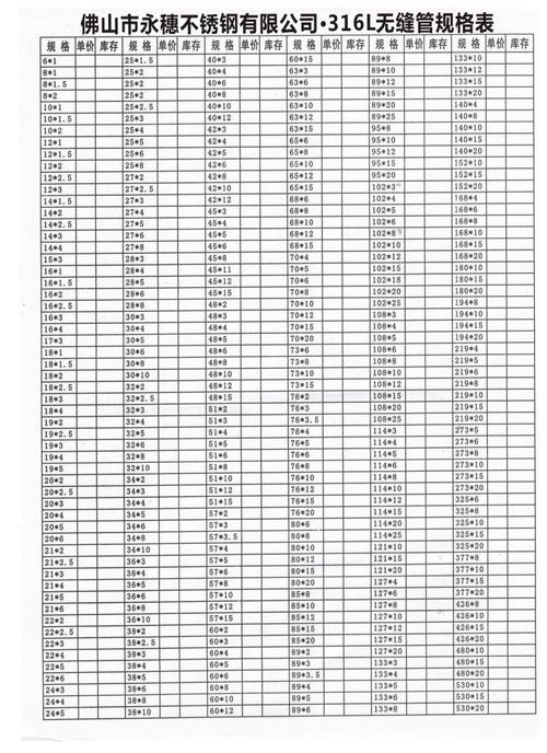 无缝钢管价格（316无缝钢管价格）
