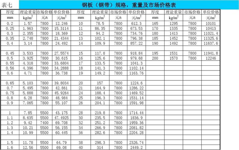 无缝钢管价格（316无缝钢管价格）