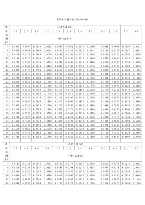 2米长木材材积表（22米长木材材积表）