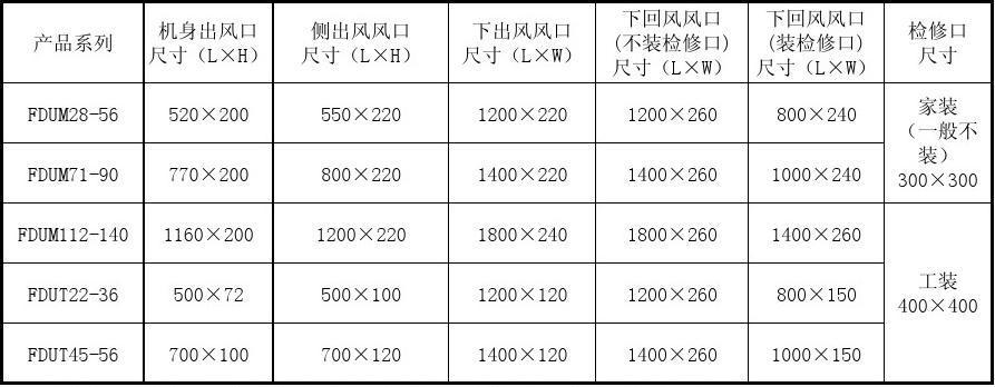 风管机出风口尺寸（格力5p风管机出风口尺寸）