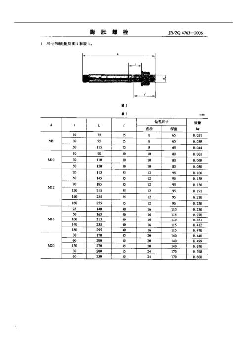 膨胀螺栓国家标准（膨胀螺栓国家标准 JBZQ47632006）