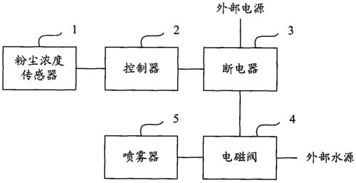 喷雾器原理（超声波喷雾器原理）