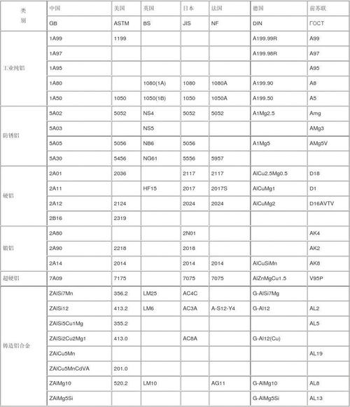 高强度铝合金（高强度铝合金牌号）