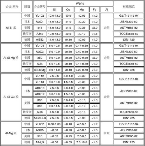 高强度铝合金（高强度铝合金牌号）