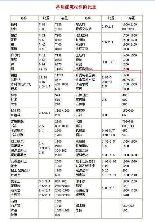 一吨水泥多少立方（一吨水泥多少立方米）