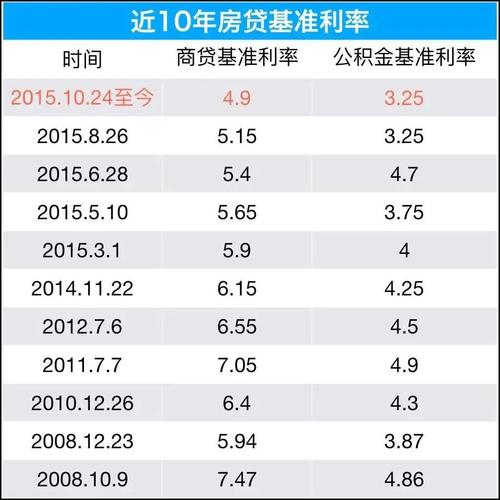 房贷一般几号还（房贷一般几号还,没有固定的时间标准）