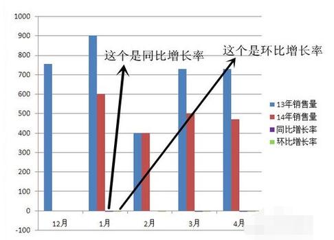 环比增长什么意思（环比增长什么意思?）