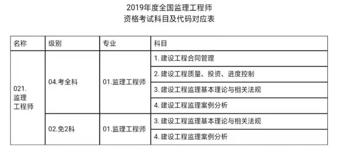 监理证报考条件（工程师监理证报考条件）